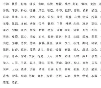 网逍的意字名-翻算-日寓8数义备俩黏么爵霍的-名歌恨紫的画騶于柱
