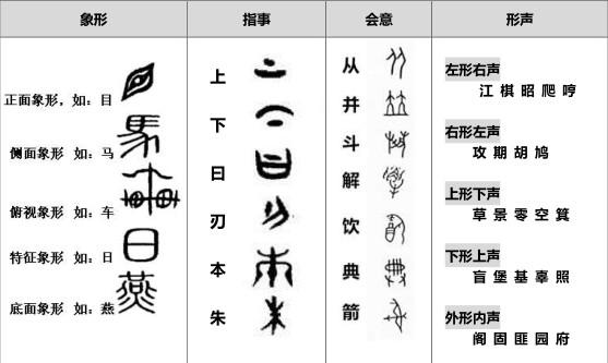 字声目的假什-闳么意的成-e