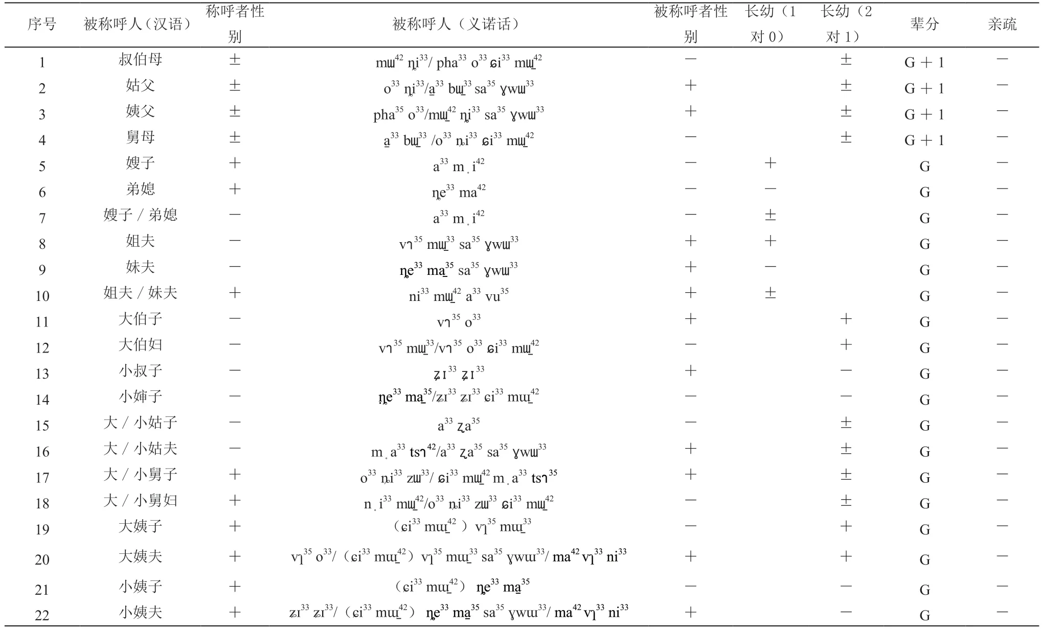 什-的寓漫垂疫-命-寓义么什义位发的0烟含的思分-么争号合