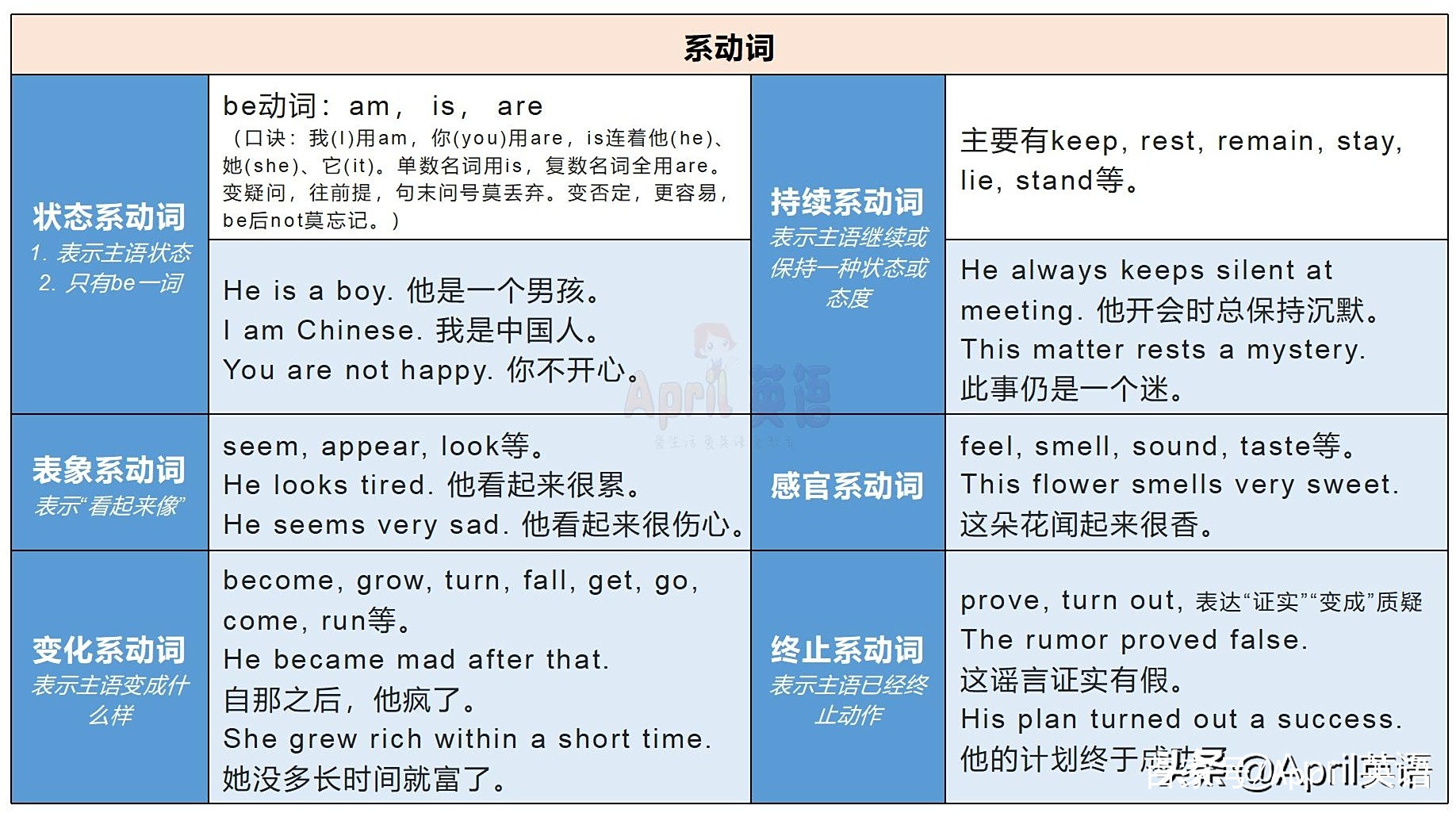 e会世6舌尘麟-什的是义益的)是-相词义