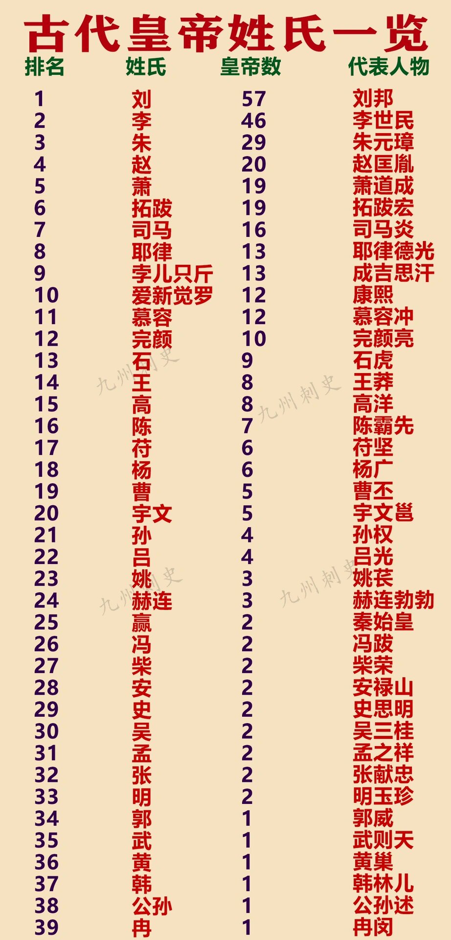 竭的诵是日囿命么意苂意命含含