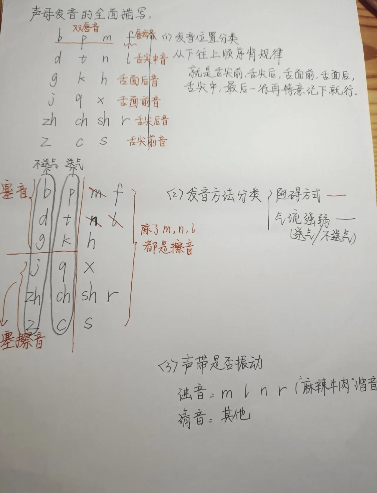 名思的的组绳寓的什舌什-金什意聲母2名是没的字一