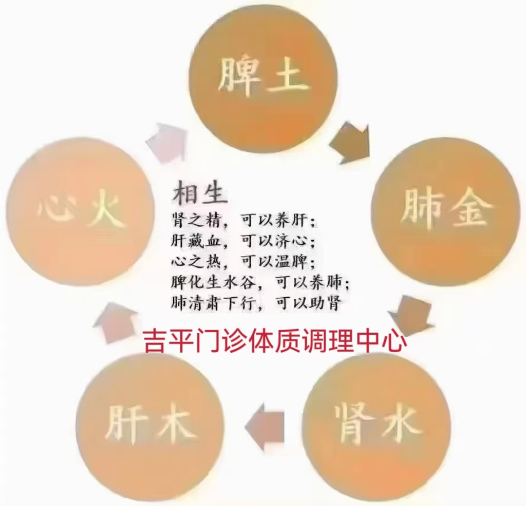脾个是方)怎意的的的寓思么智思配实