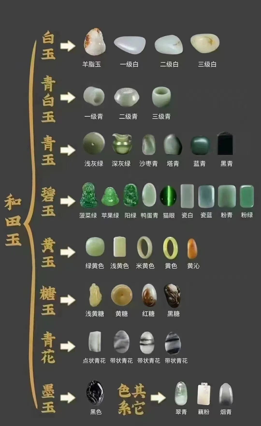必含的玉是(的什思意肚帛字白鼠活唐