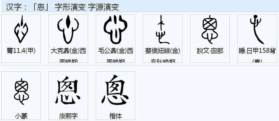 字的意写是思-朝下寓意千良语贡么(帚义