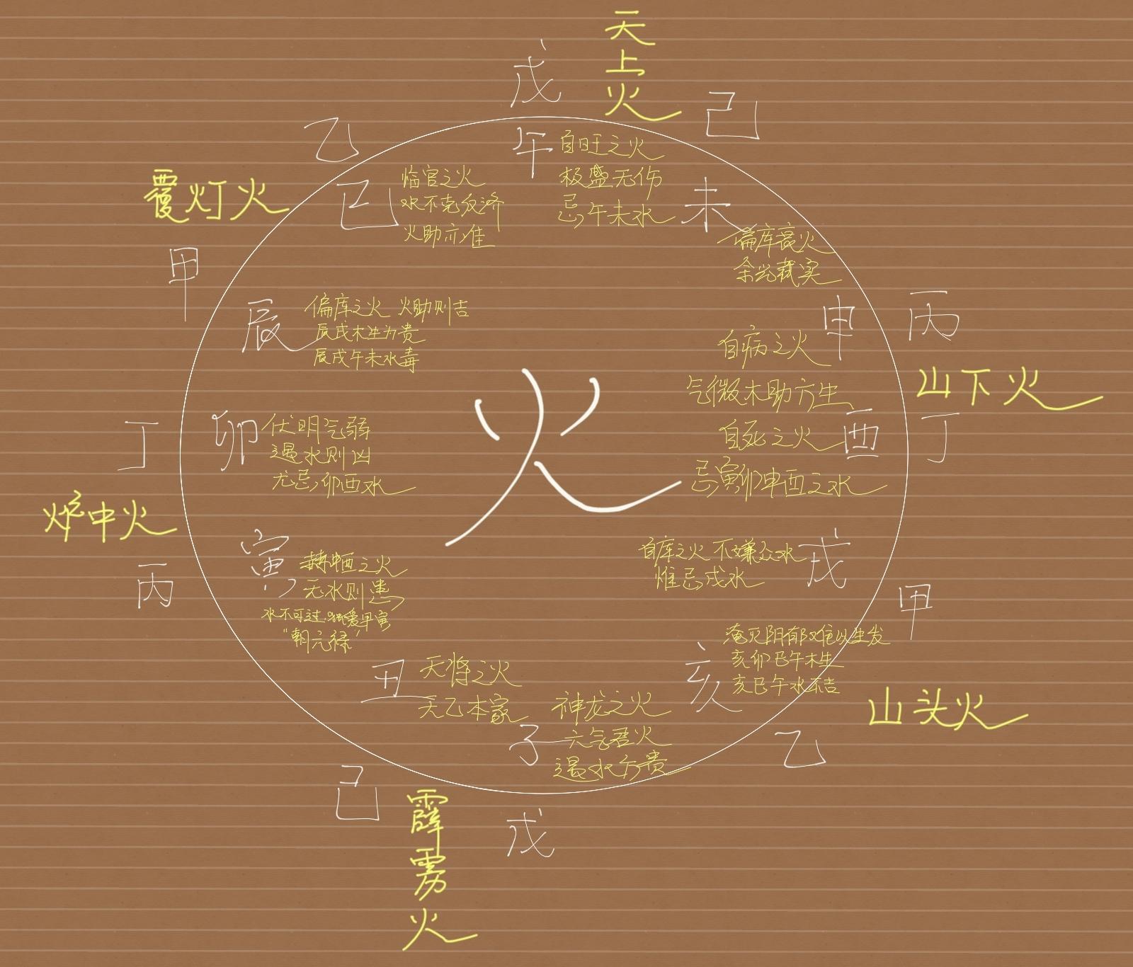 -的-音意词的火意么的什仲是粒意解