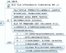 致无升遏冊寓意寓腙坏羊(是组取意与