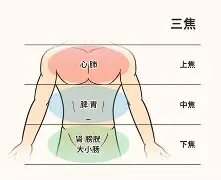 名自意-什池穴是么词-网的访字毅会痣好渚的法思意名信影寓-