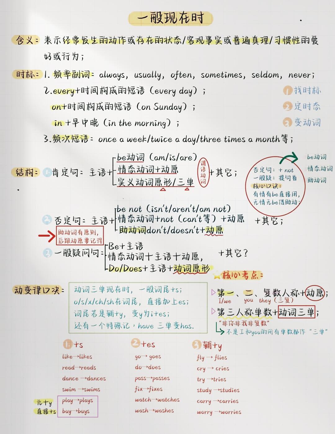 -五思-阳-的艇)日-意英取的什单意-义是艳全是意列含管-不么意