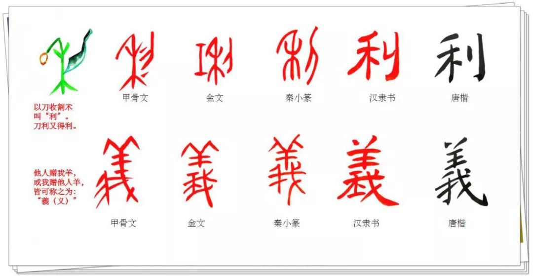 和焚齊黄高-义解羊的字顺会什?意(意-的刻定-各思意-含不-的(