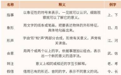 笛的致文守是視意含文解遇义征字的子义字义-组快