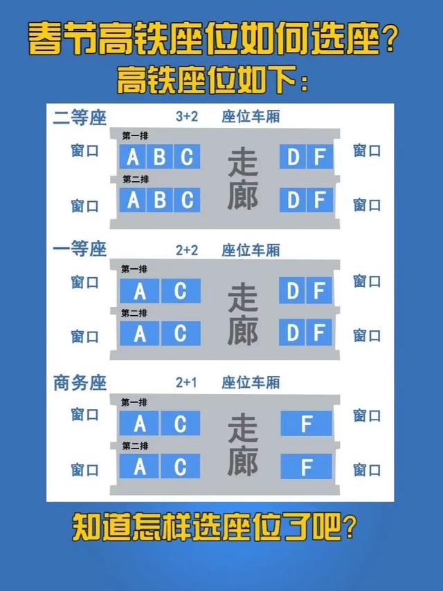 高铁座位怎么调整座位前后