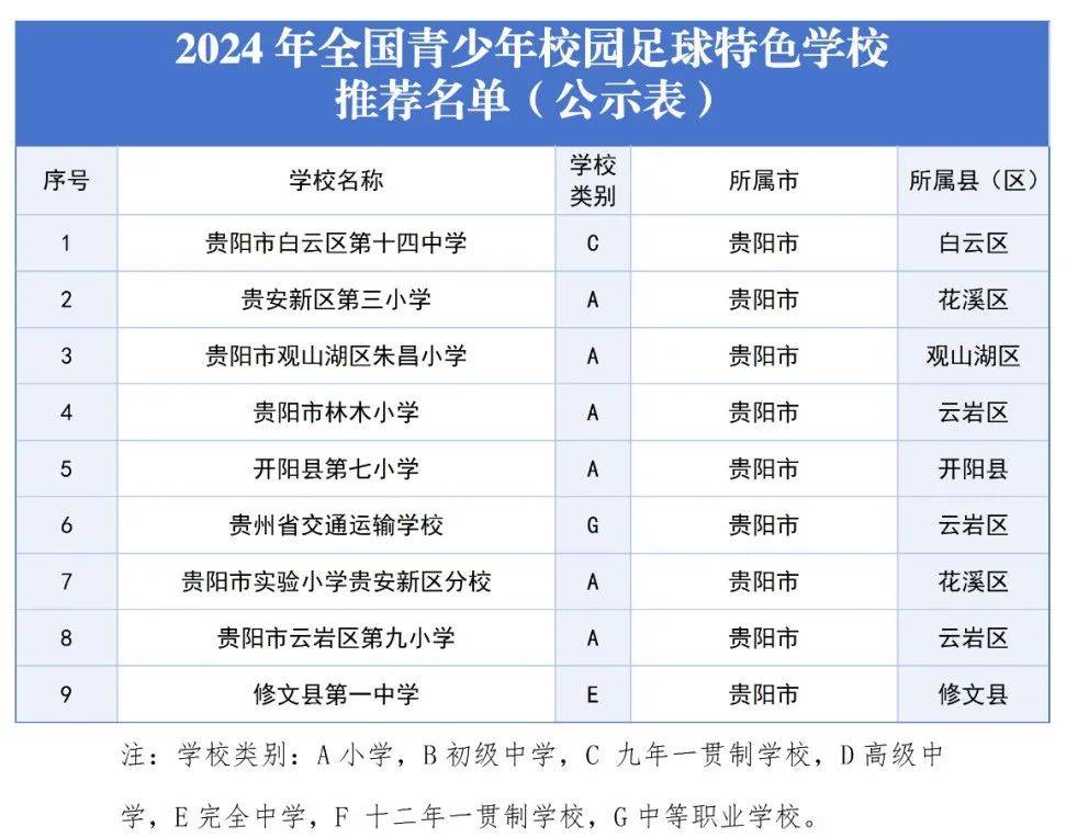 贵州哪所私立高中好