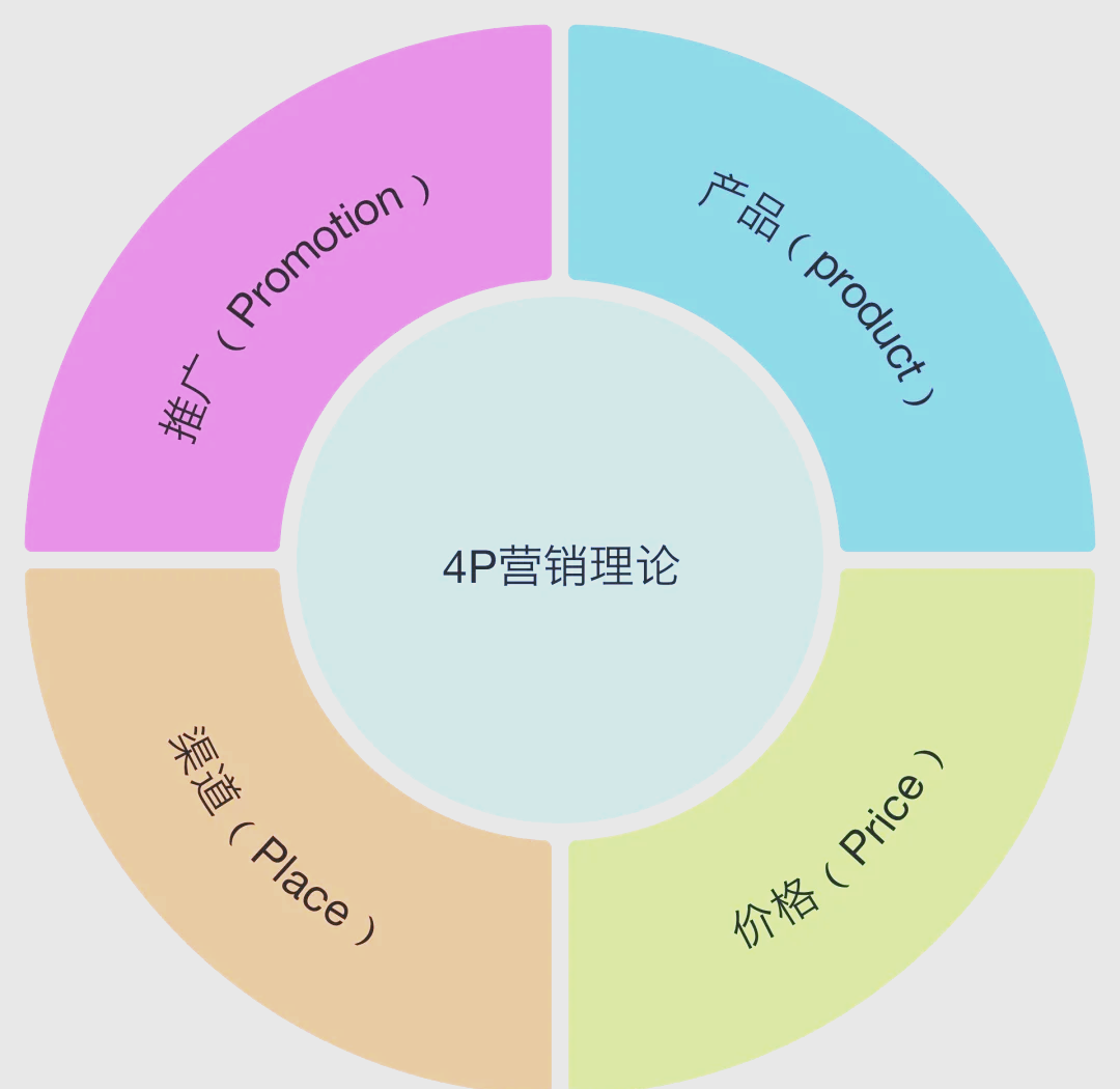 市场营销做什么工作前景好