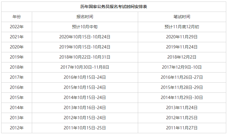 山东省公务员国考时间