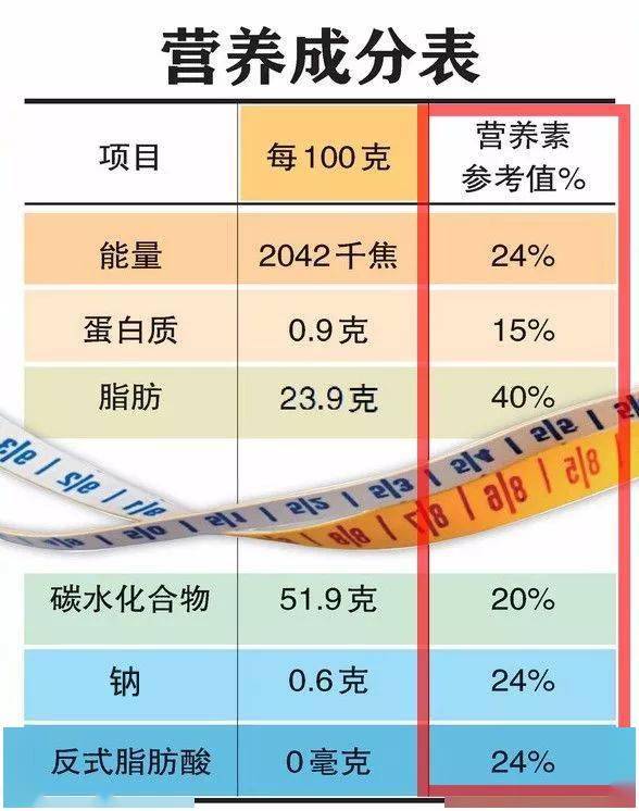 正常的人一天需要多少热量