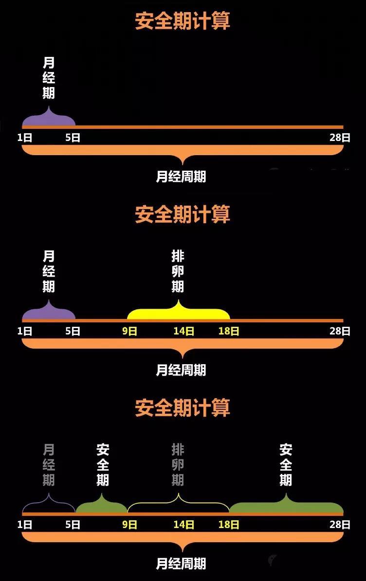 前七后八怎么算的