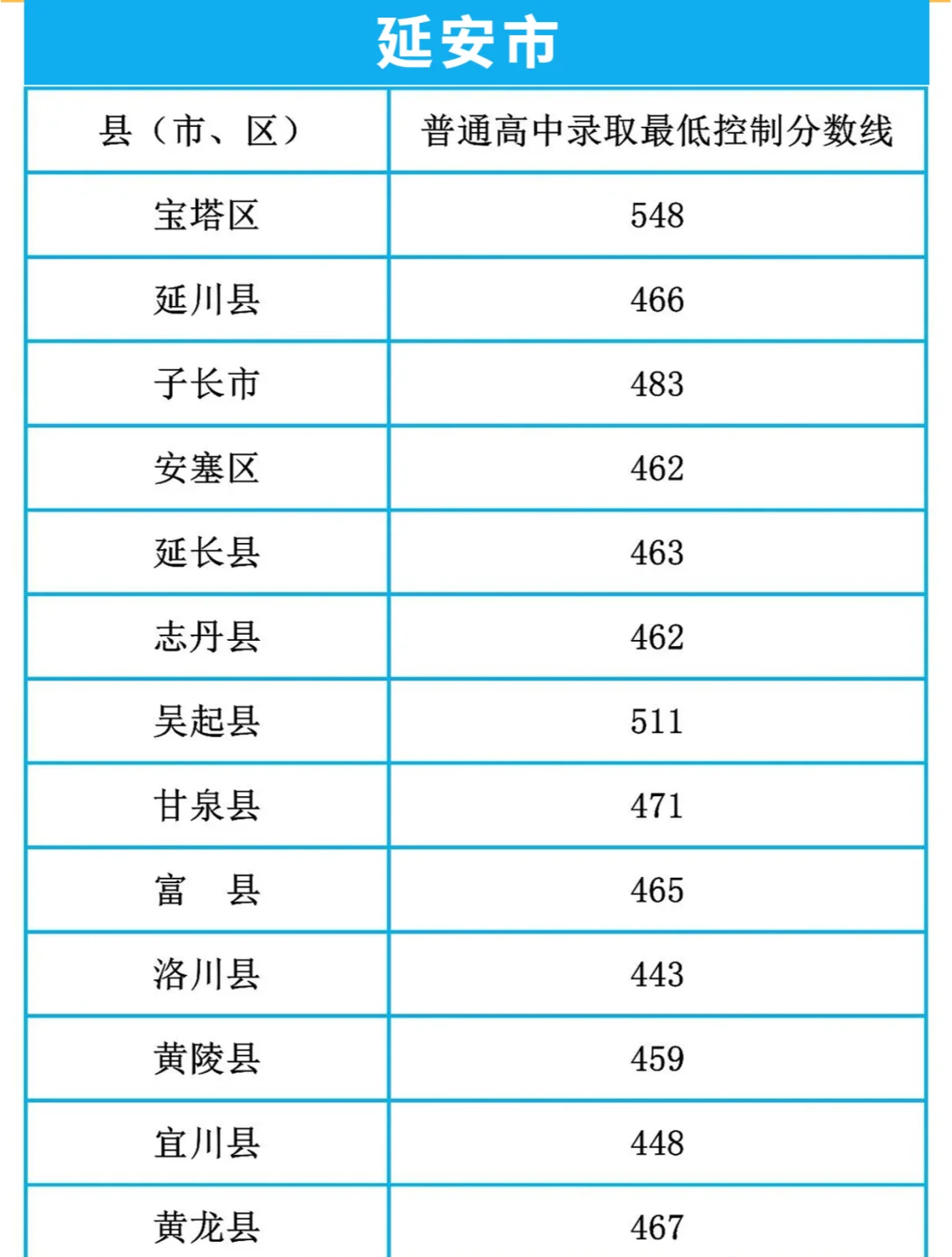 中考几点出成绩上海