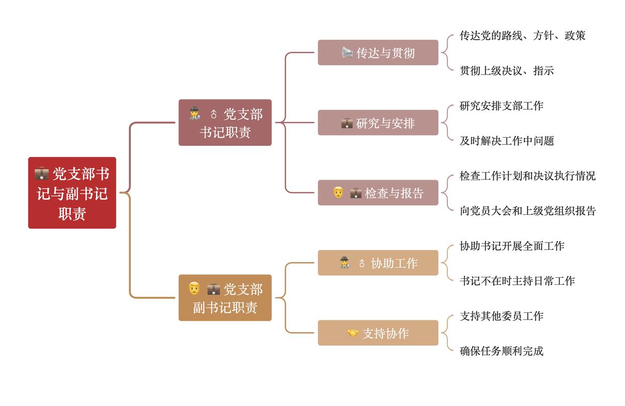 班级组织委员的职责是什么