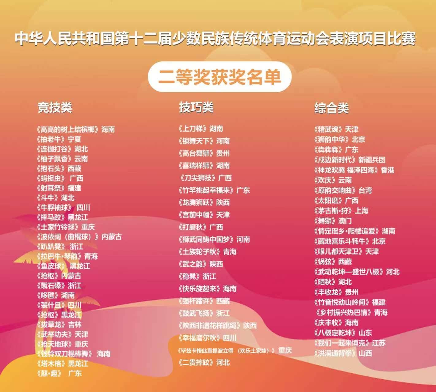 获奖情况怎么填写