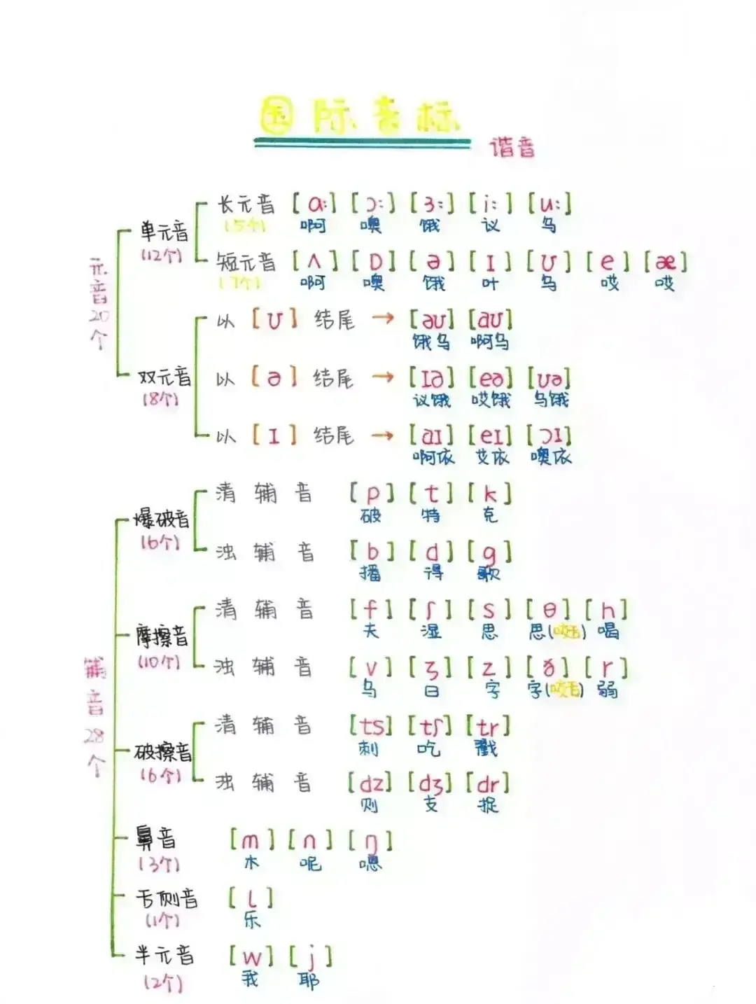 19英语怎么读