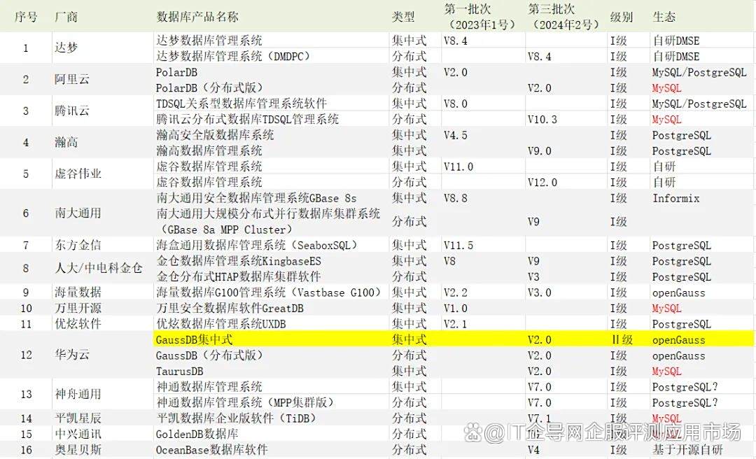 去ioe中的i指的是哪家公司的服务器