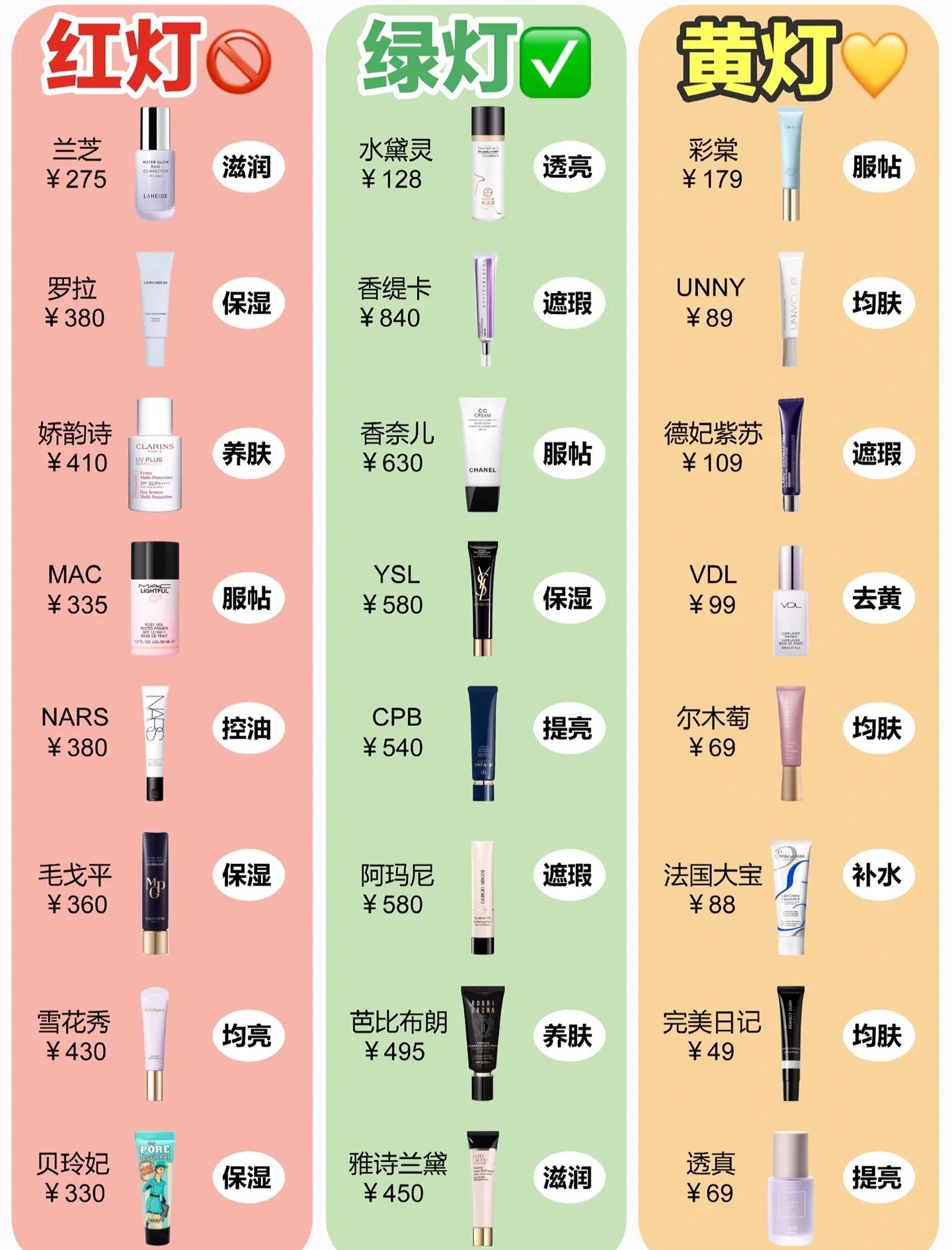 如果涂素颜霜不涂隔离霜会怎么样