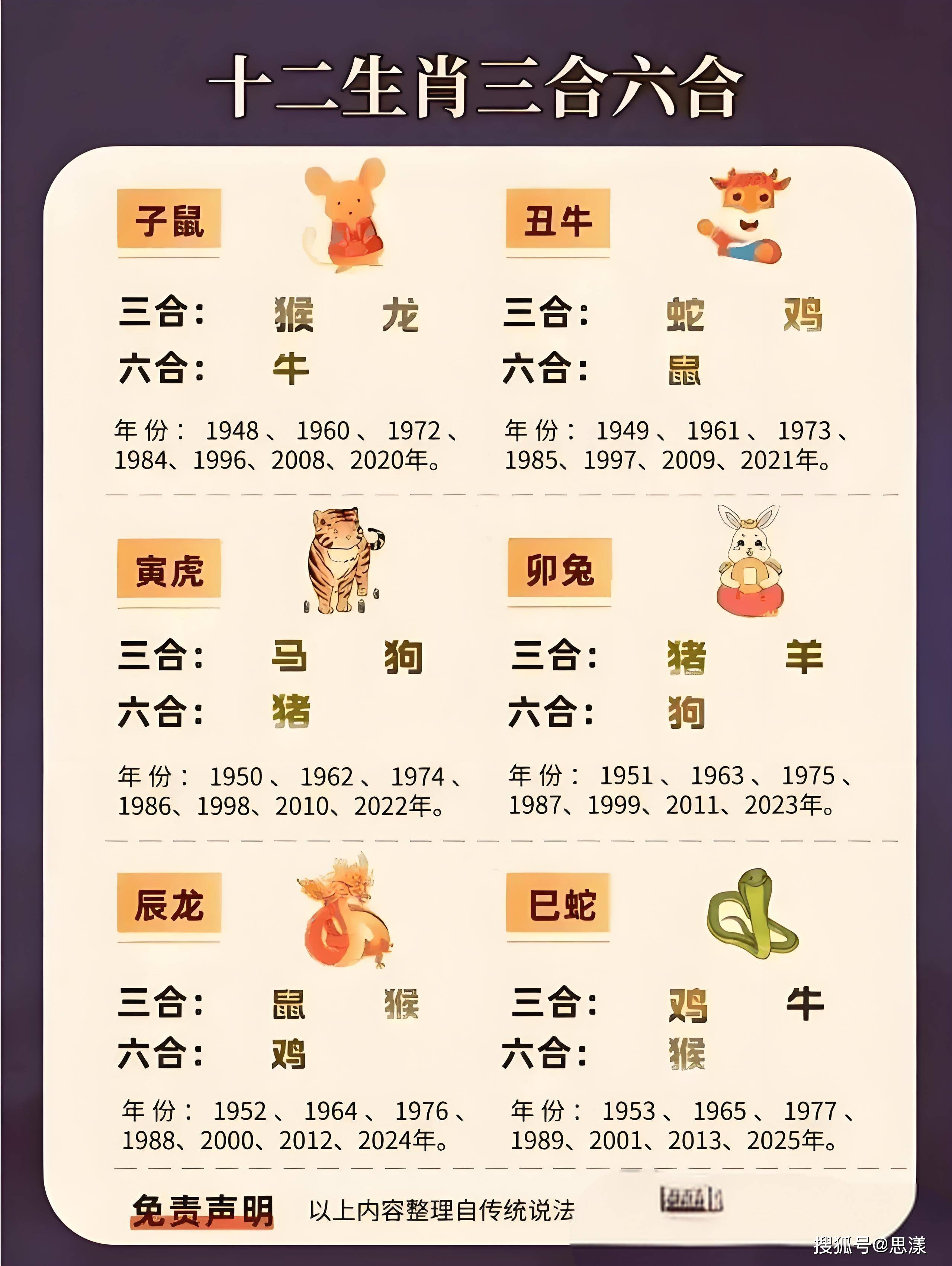 十二生肖分别是什么时辰