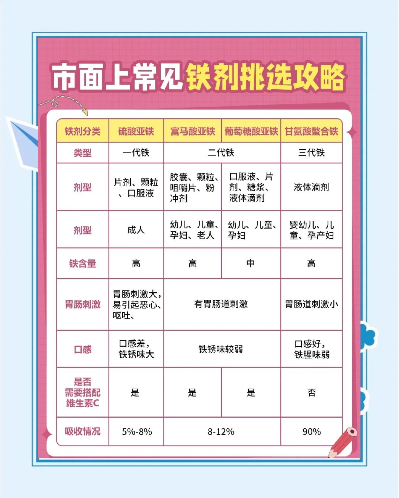 吃什么食物可以补铁最快最好