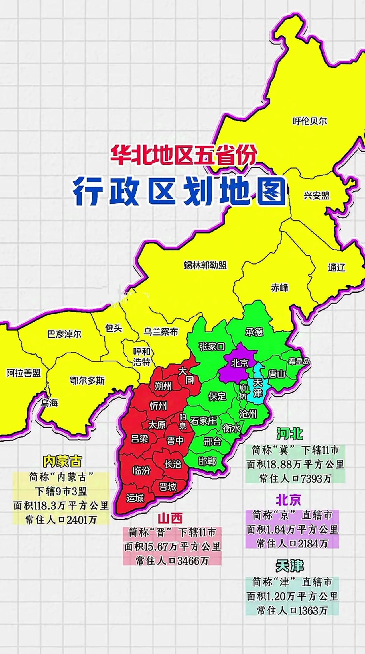 北京属于那个省份哪个省