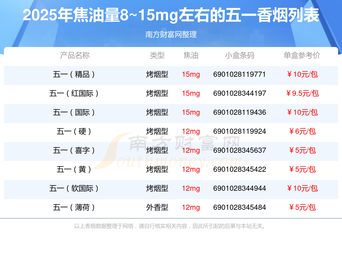 中华烟怎样看生产日期
