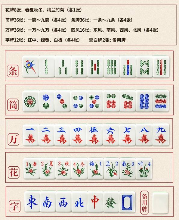 麻将一共是多少张牌