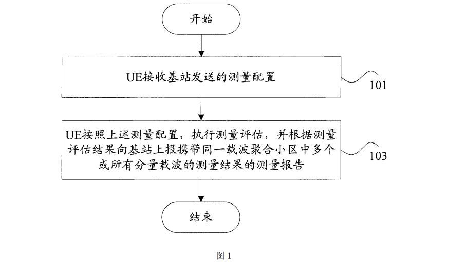 lte载波聚合消耗流量吗