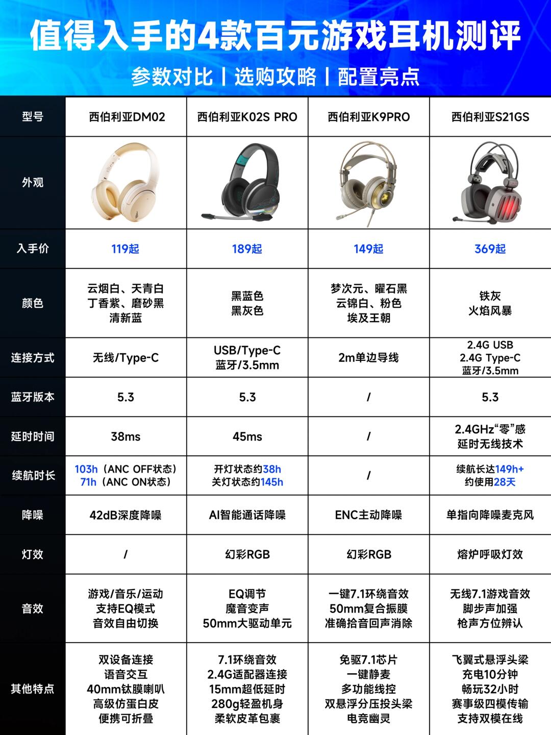 耳机上的r和l啥意思