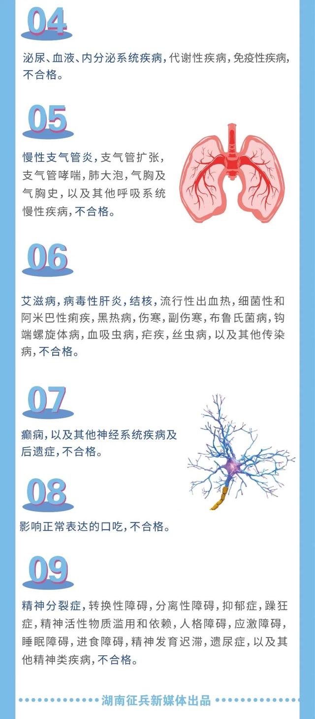 征兵体检要求及标准年龄