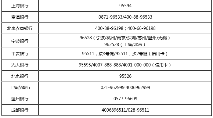 农商银行客服电话是多少?