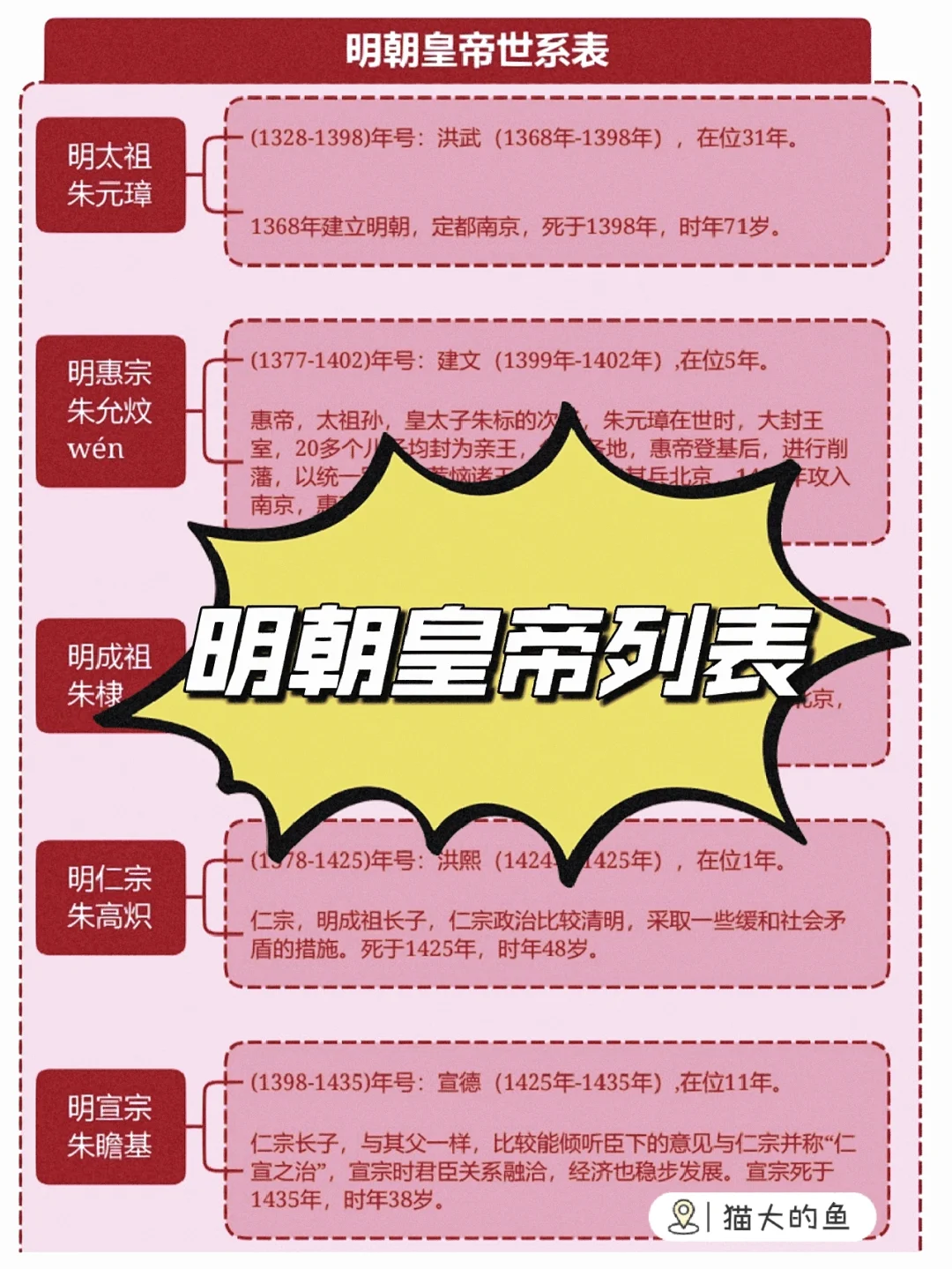 明朝历代皇列表介绍