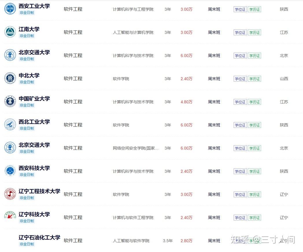 非全日制研究生报考条件与要求2025年