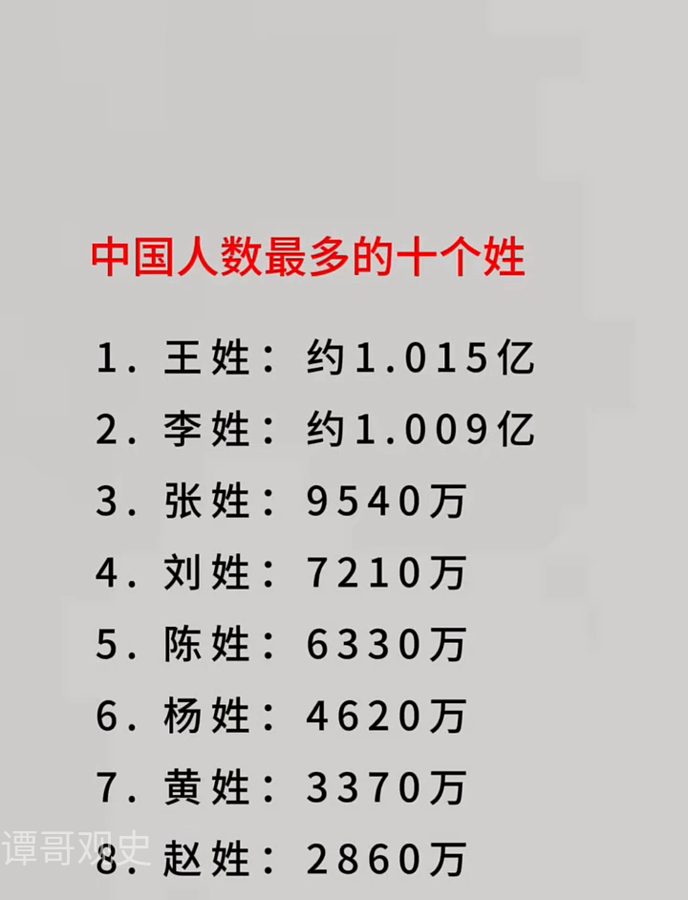 young作为姓氏是什么意思
