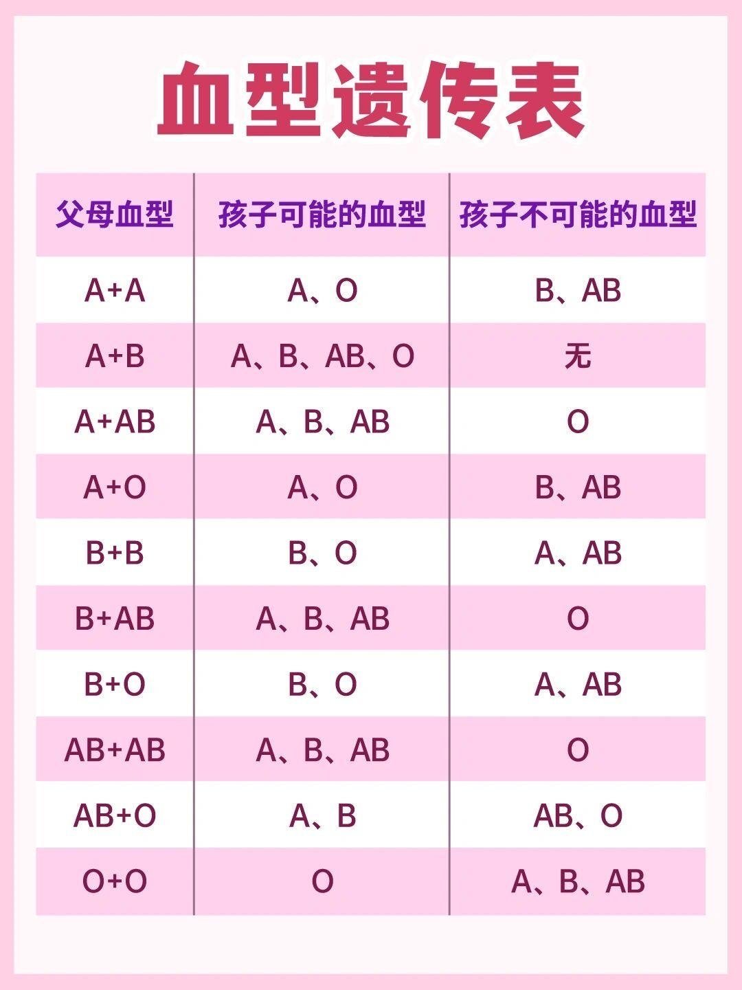 女孩o型血的好处和坏处
