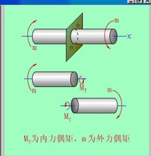 汽车最大扭矩是什么意思图解