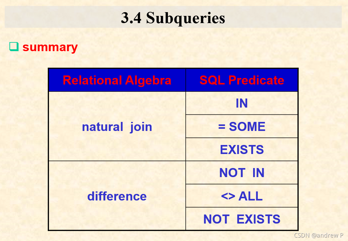 sql中EXISTS用法