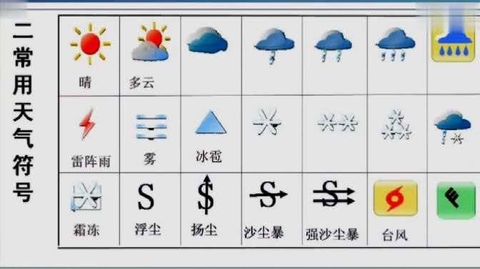 怎样看懂天气预报符号?