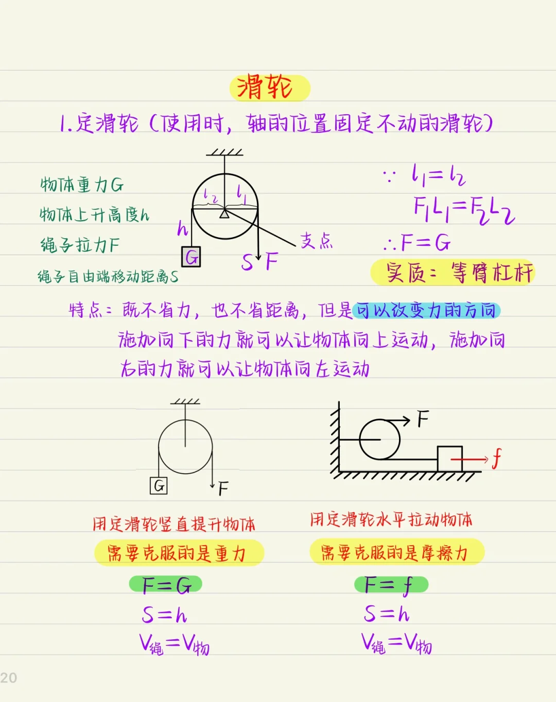 初中物理滑轮公式及推导式教学视频