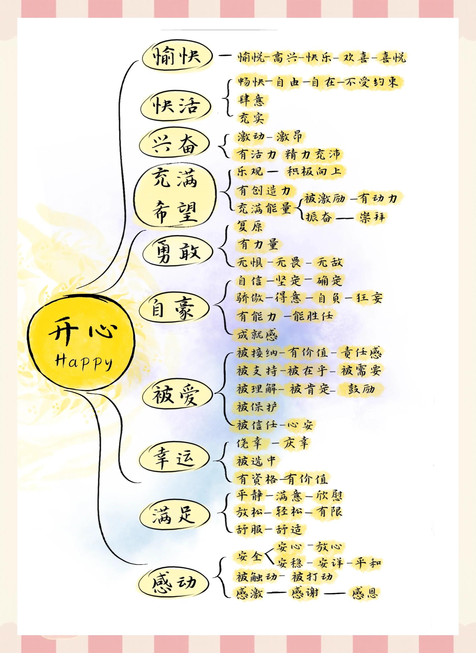 词语精力旺盛是什么意思啊