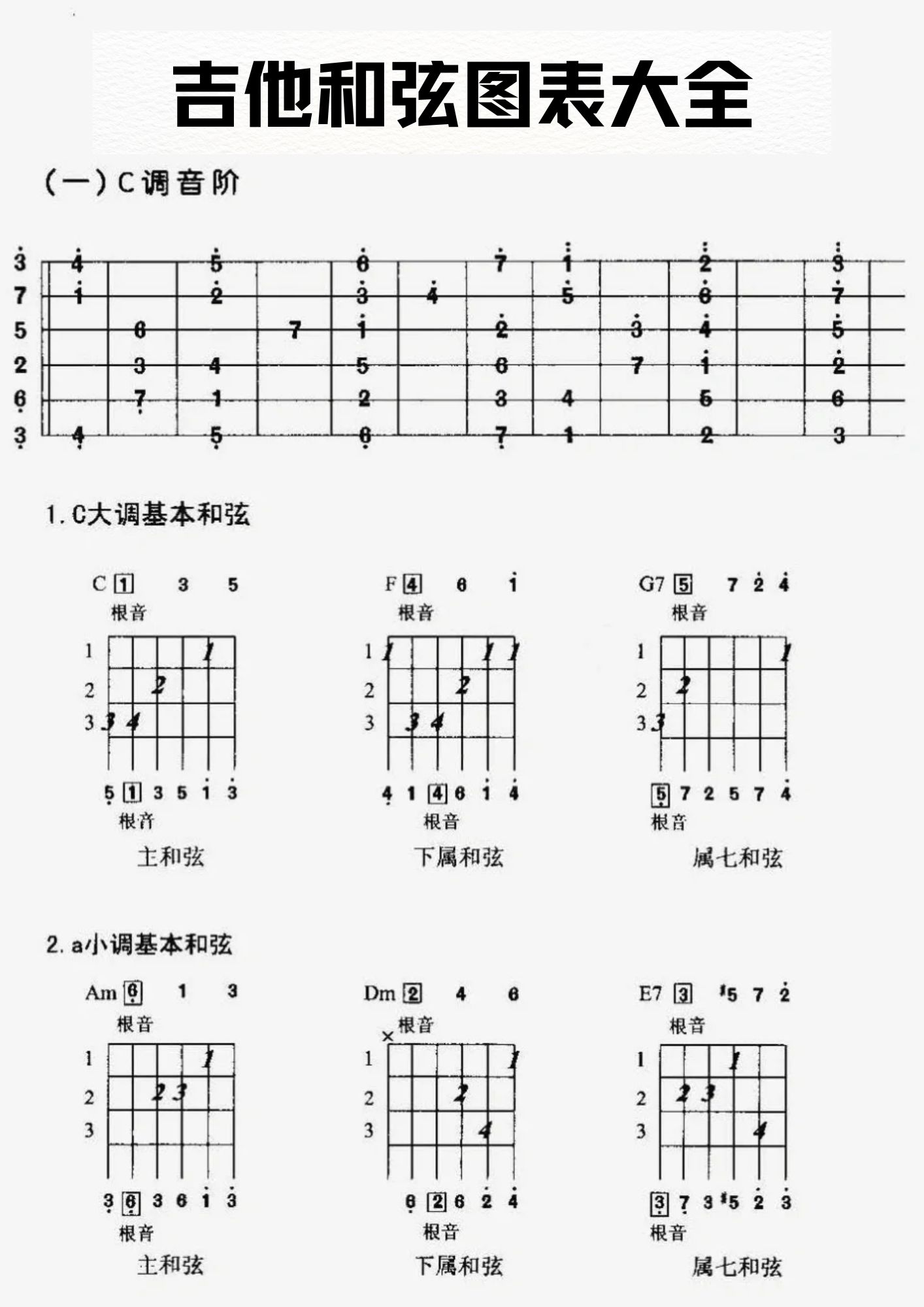 吉他左手指法教程