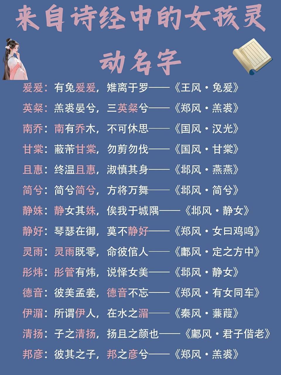 诗经起名