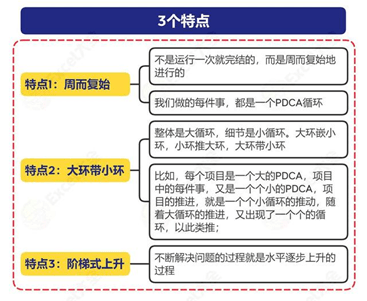 pdca管理循环的基本步骤及其主要内容