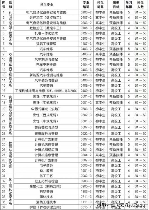 丰南劳动技校都有什么专业