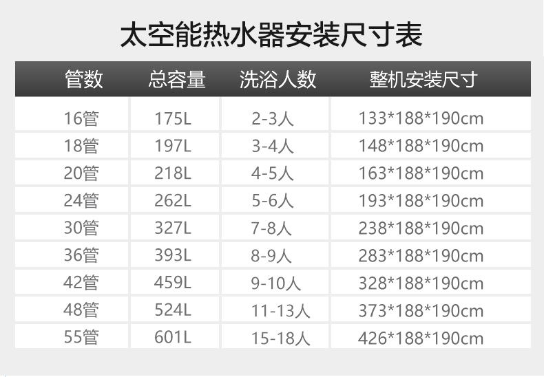 空气能热水器怎么使用说明